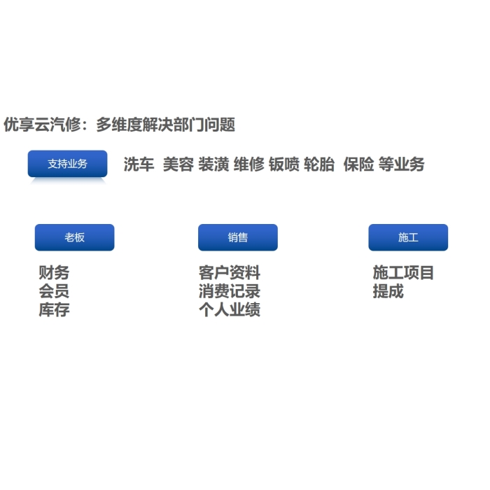 优享云汽修门店营销管理系统