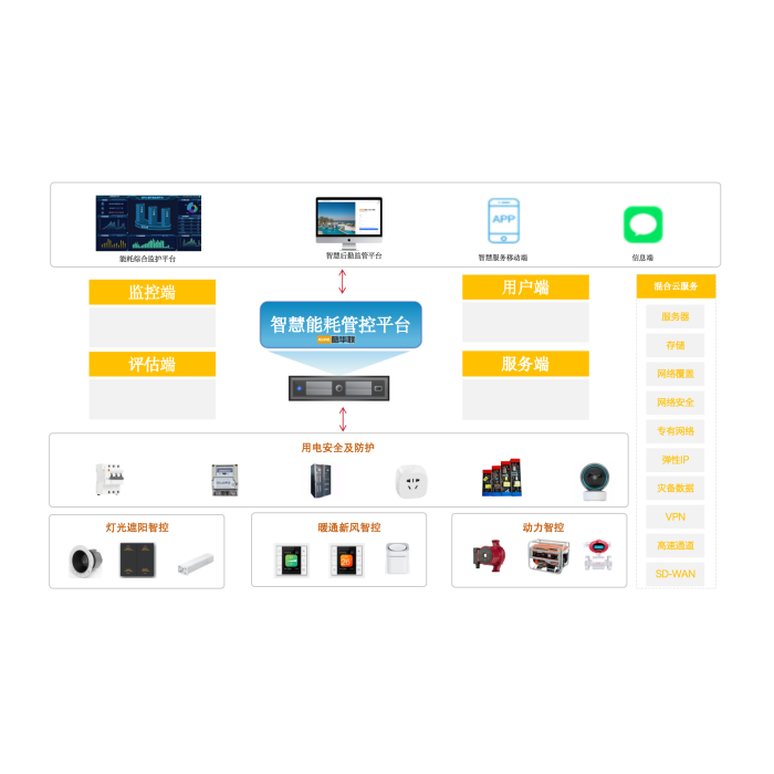 节能减排智慧能源管理方案