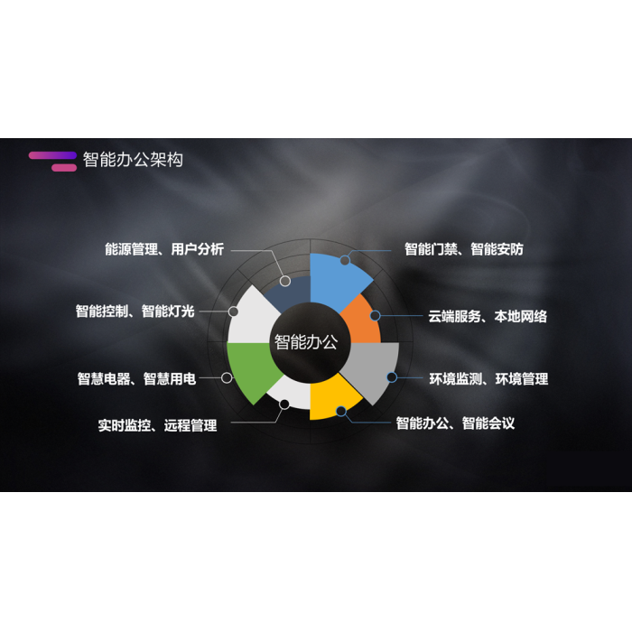 智慧办公解决方案