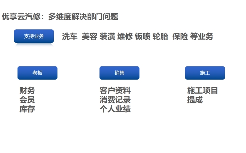 优享云汽修门店营销管理系统