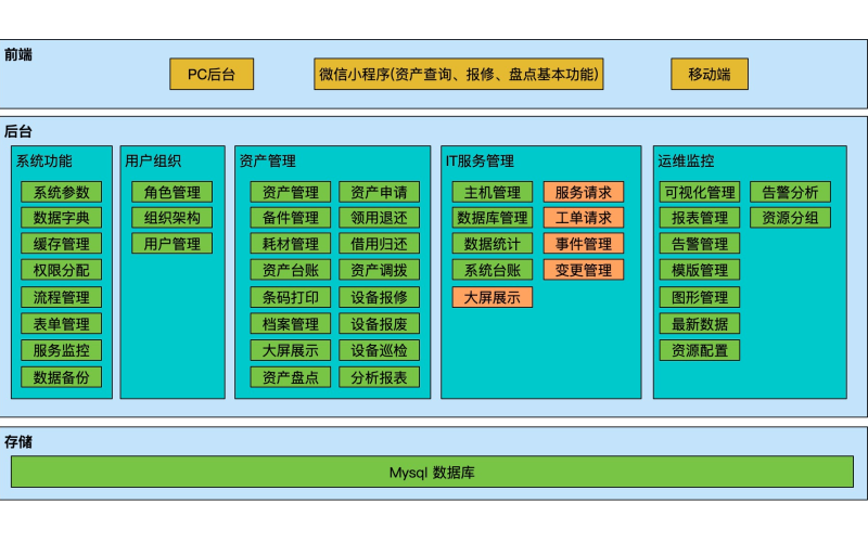 企业资产管理神器！全流程数字化，告别混乱找资产～