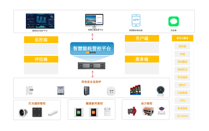 节能减排智慧能源管理方案