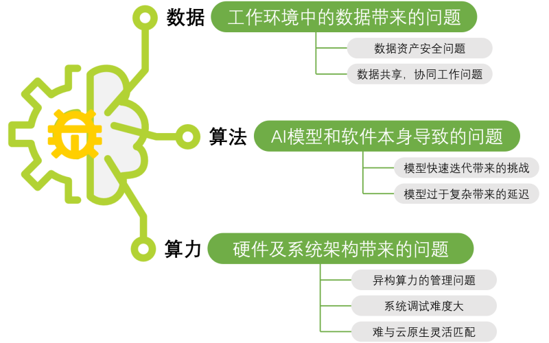AI知识库平台解决方案