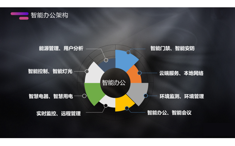 智慧办公解决方案